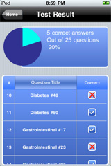 Sample Medical Surgical Exam Prep Result Mode