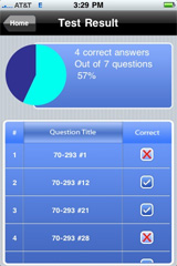 Sample View of Microsoft 70-293 Exam Prep Test Result