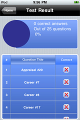 Sample NCE Counselor Exam Prep Mode Test Resul