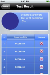 Sample PCCN Exam Prep Test Result