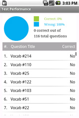 Sample View of Real Estate Vocabulary Quiz Test Performance